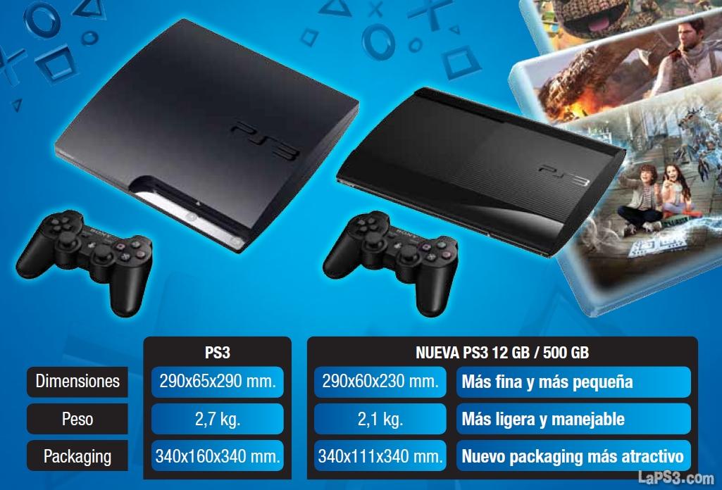 Ya está a la venta la PS3 super LaPS4